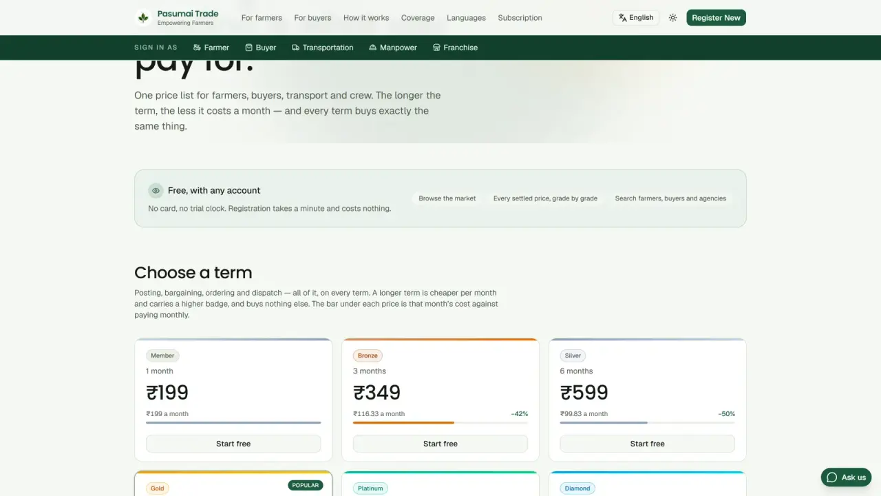 Pasumai Trade: Subscription terms, one price list