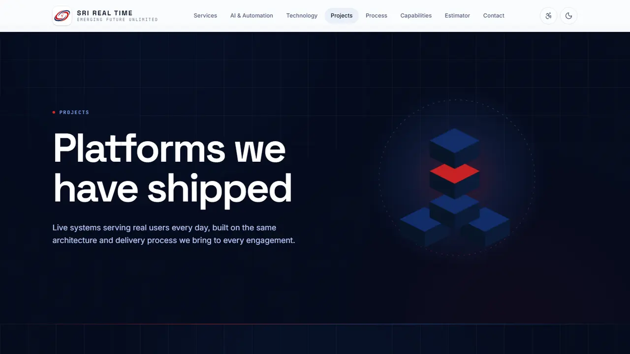 SRI REAL TIME: Platforms we have shipped